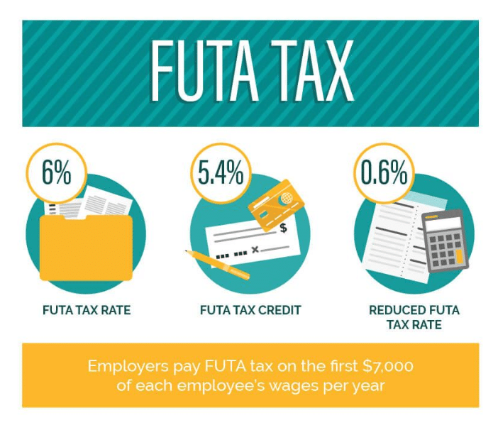 FUTA Tax