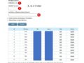 How to use "TIN Matching System, IRS"